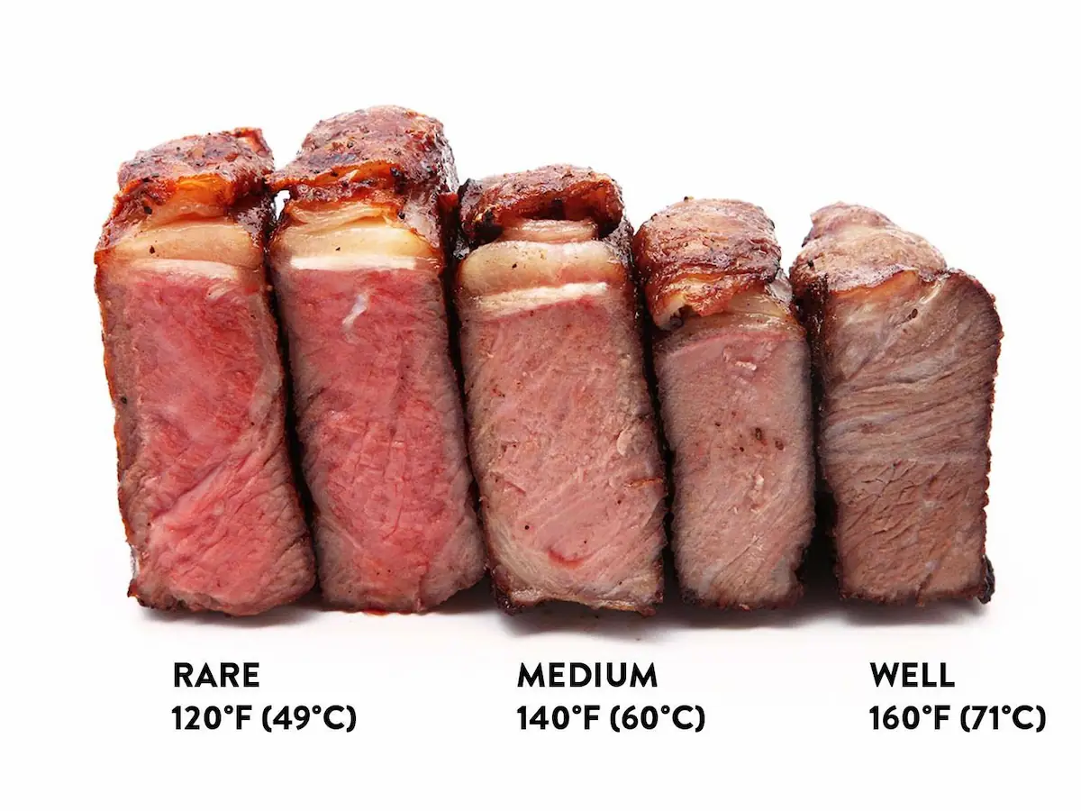 Precision Cooking with Sous Vide for the Perfect Steak