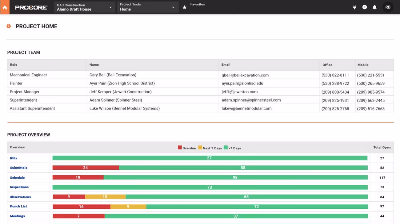 Procore's document control feature ensures that all team members have access to the latest construction documents.