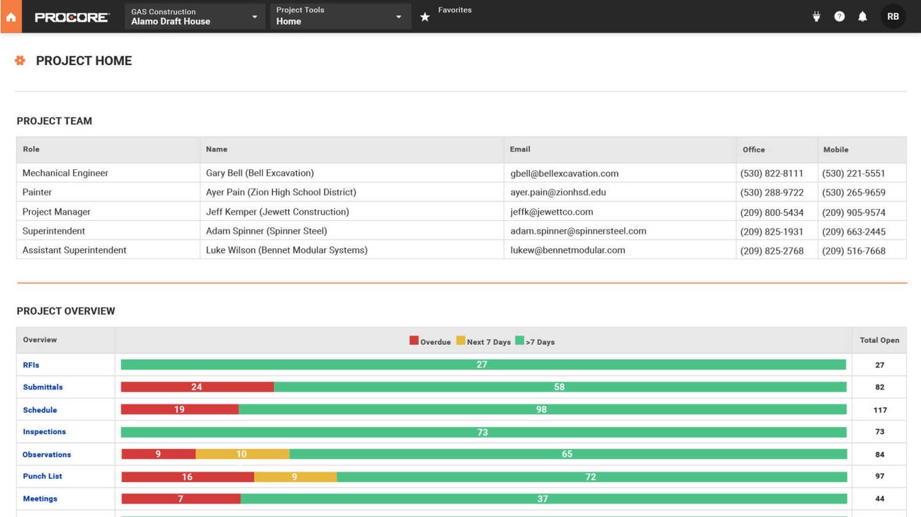 Procore's document control feature ensures that all team members have access to the latest construction documents.