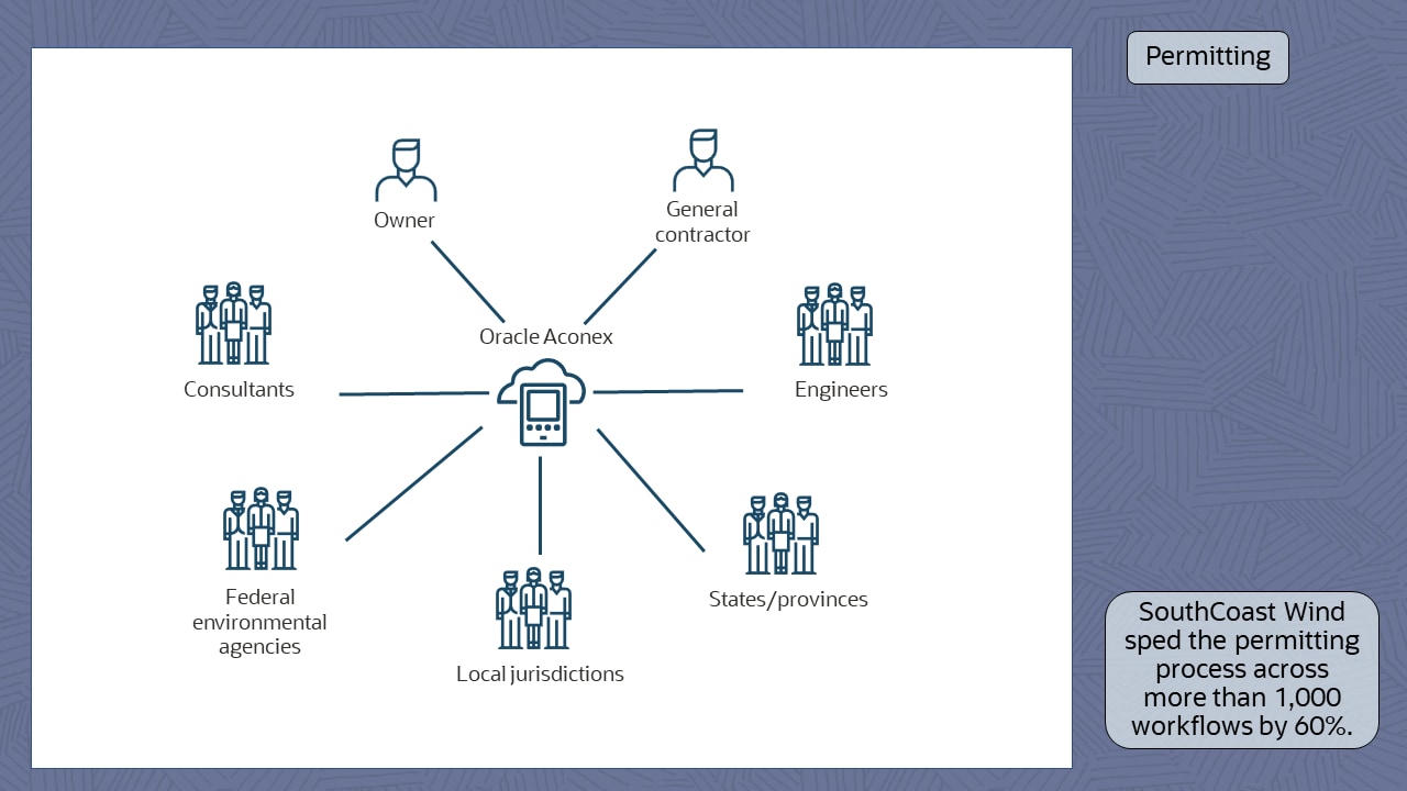 Oracle Aconex’s team chat facilitates real-time communication between project managers and contractors on-site.